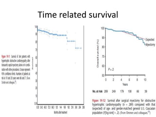 Time related survival
 