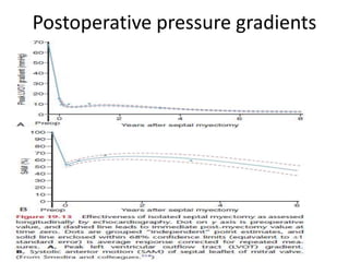 Postoperative pressure gradients
 