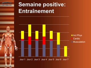 Semaine positive:
Entraînement



                                                   Act Phys
                                                   Cardio
                                                   Musculation




Jour 1 Jour 2 Jour 3 Jour 4 Jour 5 Jour 6 Jour 7
 