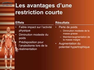 Les avantages d’une
restriction courte
Effets                           Résultats
• Faible impact sur l’activité   • Perte de poids
  physique                          – Diminution modeste de la
                                      masse grasse
• Diminution modeste du
                                    – Maintien/augmentation de
  poids
                                      la masse maigre
• Prédisposition pour            • Augmentation du
  l’anabolisme lors de la          potentiel hypertrophique
  réalimentation
 