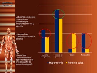 La balance énergétique
représente une
problématique
importante entre les 2
objectifs



Les apports en
protéines peuvent être
conciliés




La nature de               Apports      Apports en    Cardio    Musculation
l’entraînement est       énergétiques    protéines
également source de
problèmes afin de                   Hypertrophie     Perte de poids
jumeler les objectifs
 
