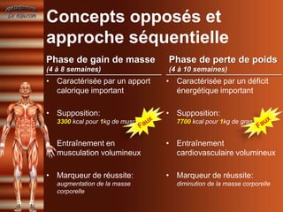 Concepts opposés et
approche séquentielle
Phase de gain de masse            Phase de perte de poids
(4 à 8 semaines)                  (4 à 10 semaines)
• Caractérisée par un apport      • Caractérisée par un déficit
  calorique important               énergétique important

• Supposition:                    • Supposition:
   3300 kcal pour 1kg de muscle      7700 kcal pour 1kg de gras


• Entraînement en                 • Entraînement
  musculation volumineux            cardiovasculaire volumineux

• Marqueur de réussite:           • Marqueur de réussite:
   augmentation de la masse          diminution de la masse corporelle
   corporelle
 