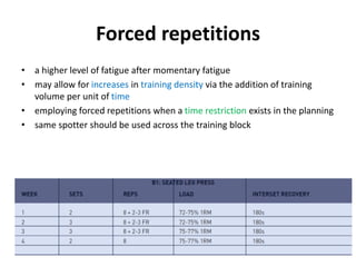 Forced repetitions
• a higher level of fatigue after momentary fatigue
• may allow for increases in training density via the addition of training
volume per unit of time
• employing forced repetitions when a time restriction exists in the planning
• same spotter should be used across the training block
 