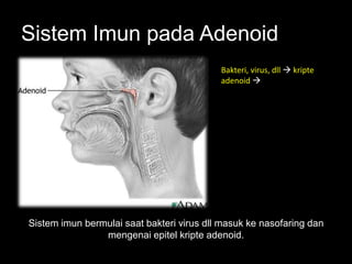 Hypertrophy of Adenoid | PPSX