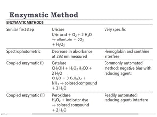 Enzymatic Method
 