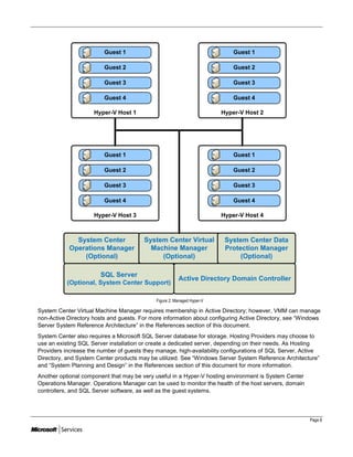 Guest 1                                             Guest 1

                         Guest 2                                             Guest 2

                         Guest 3                                             Guest 3

                         Guest 4                                             Guest 4

                     Hyper-V Host 1                                      Hyper-V Host 2




                         Guest 1                                             Guest 1

                         Guest 2                                             Guest 2

                         Guest 3                                             Guest 3

                         Guest 4                                             Guest 4

                     Hyper-V Host 3                                      Hyper-V Host 4



              System Center             System Center Virtual             System Center Data
            Operations Manager            Machine Manager                 Protection Manager
                (Optional)                   (Optional)                        (Optional)

                       SQL Server
                                                        Active Directory Domain Controller
           (Optional, System Center Support)

                                             Figure 2: Managed Hyper-V

System Center Virtual Machine Manager requires membership in Active Directory; however, VMM can manage
non-Active Directory hosts and guests. For more information about configuring Active Directory, see ―Windows
Server System Reference Architecture‖ in the References section of this document.
System Center also requires a Microsoft SQL Server database for storage. Hosting Providers may choose to
use an existing SQL Server installation or create a dedicated server, depending on their needs. As Hosting
Providers increase the number of guests they manage, high-availability configurations of SQL Server, Active
Directory, and System Center products may be utilized. See ―Windows Server System Reference Architecture‖
and ―System Planning and Design‖ in the References section of this document for more information.
Another optional component that may be very useful in a Hyper-V hosting environment is System Center
Operations Manager. Operations Manager can be used to monitor the health of the host servers, domain
controllers, and SQL Server software, as well as the guest systems.




                                                                                                       Page 8
 