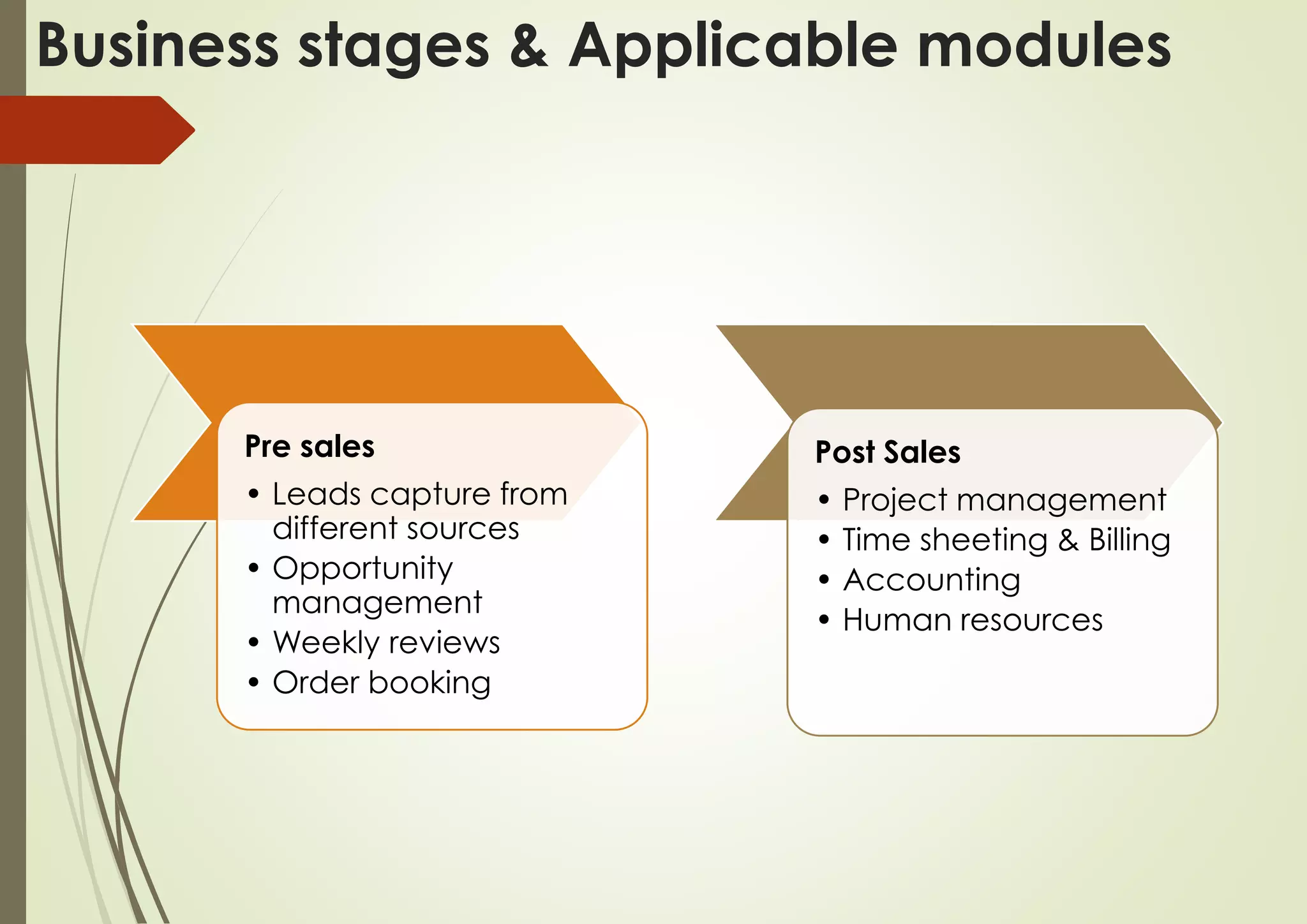 Pre sales
• Leads capture from
different sources
• Opportunity
management
• Weekly reviews
• Order booking
Post Sales
• Project management
• Time sheeting & Billing
• Accounting
• Human resources
Business stages & Applicable modules
 