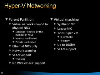 Hyper V And Scvmm Best Practis