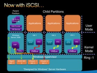 Hyper V And Scvmm Best Practis