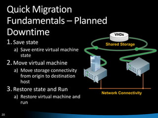 Hyper V And Scvmm Best Practis