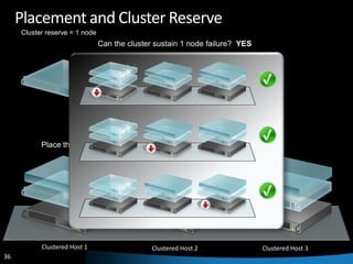 Hyper V And Scvmm Best Practis