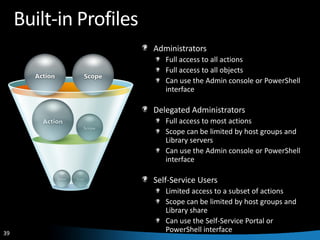 Hyper V And Scvmm Best Practis