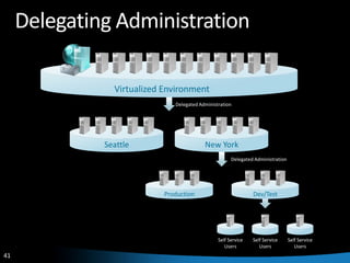 Hyper V And Scvmm Best Practis