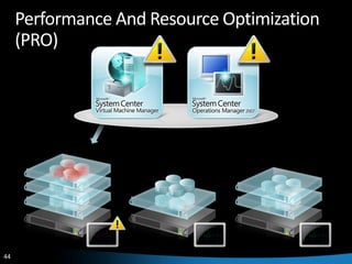Hyper V And Scvmm Best Practis