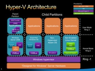 Hyper V And Scvmm Best Practis