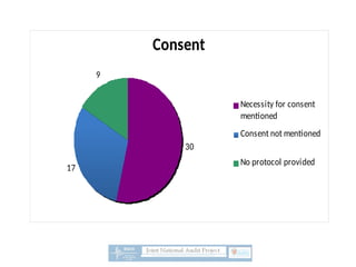 Consent
30
17
9
Necessity for consent
mentioned
Consent not mentioned
No protocol provided
 