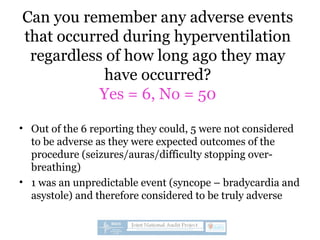 Can you remember any adverse events
that occurred during hyperventilation
regardless of how long ago they may
have occurred?
Yes = 6, No = 50
• Out of the 6 reporting they could, 5 were not considered
to be adverse as they were expected outcomes of the
procedure (seizures/auras/difficulty stopping over-
breathing)
• 1 was an unpredictable event (syncope – bradycardia and
asystole) and therefore considered to be truly adverse
 