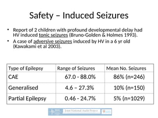 Safety – Induced Seizures
• Report of 2 children with profound developmental delay had
HV induced tonic seizures (Bruno-Golden & Holmes 1993).
• A case of adversive seizures induced by HV in a 6 yr old
(Kawakami et al 2003).
Type of Epilepsy Range of Seizures Mean No. Seizures
CAE 67.0 - 88.0% 86% (n=246)
Generalised 4.6 – 27.3% 10% (n=150)
Partial Epilepsy 0.46 - 24.7% 5% (n=1029)
 