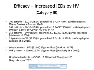 Efficacy – Increased IEDs by HV
(Category III)
• 102 patients – 10/35 (28.6
28.6%) generalised & 4/67 (6.0
6.0%) partial epilepsies
(Gabor & Ajmone Marsan 1969).
• 242 patients – 34/90 (37.8
37.8%) generalised & 76/152 (50.0
50.0%) partial epilepsies
(Morgan & Scott 1970) with 7% only on HV.
• 356 patients – 6/49 (12.2
12.2%) generalised & 13/307 (3.4
3.4%) partial epilepsies
(Holmes et al 2004).
• 55 patients – 6/27 (22.2
22.2%) in generalised & 3/28 (10.7
10.7%) in partial epilepsies
(Siddiqui et al 2011).
• LG syndrome – 13/25 (52.0
52.0%) 20
generalised (Markand 1977).
• JME patients – 13/60 (21.7
21.7%) 10
generalised (Bendiczky et al 2012).
• Unselected patients – 60/580 (10.3
10.3%) with 0.9% only on HV
(Angus-Leppan 2007).
 