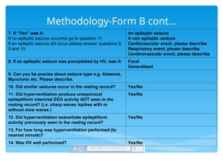 Methodology-Form B cont…
7. If “Yes” was it:
If no epileptic seizure occurred go to question 11.
If an epileptic seizure did occur please answer questions 8,
9 and 10.
An epileptic seizure
A non epileptic seizure
Cardiovascular event, please describe
Respiratory event, please describe
Cerebrovascular event, please describe
8. If an epileptic seizure was precipitated by HV, was it: Focal
Generalised
9. Can you be precise about seizure type e.g. Absence,
Myoclonic etc. Please describe.
10. Did similar seizures occur in the resting record? Yes/No
11. Did hyperventilation produce unequivocal
epileptiform interictal EEG activity NOT seen in the
resting record? (i.e. sharp waves /spikes with or
without slow waves.)
Yes/No
12. Did hyperventilation exacerbate epileptiform
activity previously seen in the resting record?
Yes/No
13. For how long was hyperventilation performed (to
nearest minute)?
14. Was HV well performed? Yes/No
 