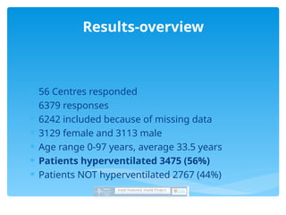  56 Centres responded
 6379 responses
 6242 included because of missing data
 3129 female and 3113 male
 Age range 0-97 years, average 33.5 years
 Patients hyperventilated 3475 (56%)
 Patients NOT hyperventilated 2767 (44%)
Results-overview
 
