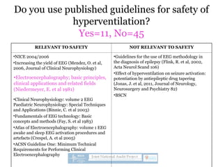 Do you use published guidelines for safety of
hyperventilation?
Yes=11, No=45
RELEVANT TO SAFETY NOT RELEVANT TO SAFETY
•NICE 2004/2006
•Increasing the yield of EEG (Mendez, O. et al,
2006, Journal of Clinical Neurophysiology)
•Clinical Neurophysiology: volume 2 EEG
Paediatric Neurophysiology: Special Techniques
and Applications (Binnie, C. et al 2003)
•Fundamentals of EEG technology: Basic
concepts and methods (Fay, S. et al 1983)
•Atlas of Electroencephalography: volume 1 EEG
awake and sleep EEG activation procedures and
artefacts (Crespel, A. et al 2005)
•ACSN Guideline One: Minimum Technical
Requirements for Performing Clinical
Electroencephalography
•Guidelines for the use of EEG methodology in
the diagnosis of epilepsy (Flink, R. et al, 2002,
Acta Neurol Scand 106)
•Effect of hyperventilation on seizure activation:
potentiation by antiepileptic drug tapering
(Jonas, J. et al, 2011, Journal of Neurology,
Neurosurgery and Psychiatry 82)
•BSCN
•Electroencephalography; basic principles,
clinical applications and related fields
(Niedermeyer, E. et al 1981)
 
