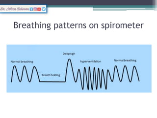 Hyperventilation Pattern Hyperventilation and control of respiration.pptx
