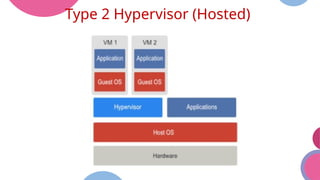 Hypervisor and Its Types in Virtualization.pptx
