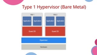 Hypervisor and Its Types in Virtualization.pptx