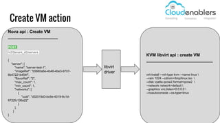 Nova api : Create VM
_____________________
POST
/v2/​{tenant_id}​/servers
{
"server": {
"name": "server-test-1",
"imageRef": "b5660a6e-4b46-4be3-9707-
6b47221b454f",
"flavorRef": "2",
"max_count": 1,
"min_count": 1,
"networks": [
{
"uuid": "d32019d3-bc6e-4319-9c1d-
6722fc136a22"
}
],
}
}
KVM libvirt api : create VM
____________________________
virt-install --virt-type kvm --name linux 
--ram 1024 --cdrom=/tmp/linux.iso 
--disk vyatta.qcow2,format=qcow2 
--network network=default 
--graphics vnc,listen=0.0.0.0 
--noautoconsole --os-type=linux
libvirt
driver
Create VM action
 