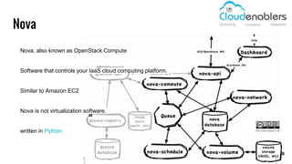 Nova
Nova, also known as OpenStack Compute
Software that controls your IaaS cloud computing platform.
Similar to Amazon EC2
Nova is not virtualization software.
written in Python
 