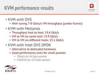 KVM performance results
•  KVM with OVS

•  With tuning 7-8 Gbits/s VM throughput (jumbo frames)

•  KVM with Mellanox

•  Throughput host to host: 19.4 Gbit/s
•  VM to VM on same host: 13.9 Gbit/s
•  VM to VM on different hosts: 23.1 Gbit/s

•  KVM with Intel OVS DPDK
•  Alternative to dedicated hardware
•  Good performance even for small packets
•  7Gbit/s for 64 byte packets
•  9.6Gbit/s for 512 byte packets

©	
  MIRANTIS	
  2012	
  

PAGE	
  11	
  

 