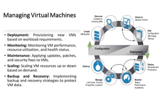 Hypervisors and Virtual Machines.pdf presentation hypervisor and ...