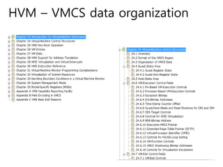 HVM – VMCS data organization
 