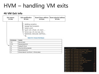 HVM – handling VM exits
#6 VM Exit info
 