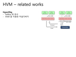HVM – related works
HyperDbg
- SoftIce 와 유사
- HVM 을 이용한 커널디버거
 