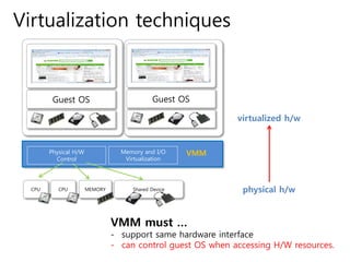 Virtualization techniques
Shared Device
Memory and I/O
Virtualization
VMM
CPU CPU MEMORY
Physical H/W
Control
Guest OS Guest OS
physical h/w
virtualized h/w
VMM must …
- support same hardware interface
- can control guest OS when accessing H/W resources.
 