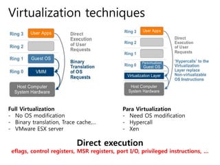 Virtualization techniques
Full Virtualization
- No OS modification
- Binary translation, Trace cache,…
- VMware ESX server
Para Virtualization
- Need OS modification
- Hypercall
- Xen
Direct execution
eflags, control registers, MSR registers, port I/O, privileged instructions, …
 