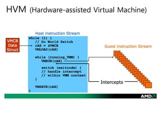 HVM (Hardware-assisted Virtual Machine)
 