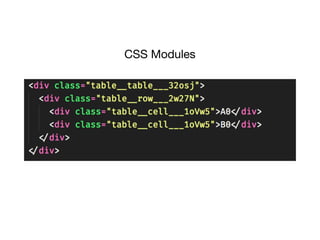 CSS Modules
 