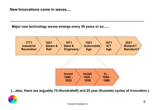New Innovations come in waves....



    Major new technology waves emerge every 50 years or so......



               17...