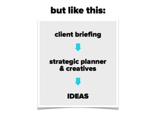 Why planners and creatives should become best friends