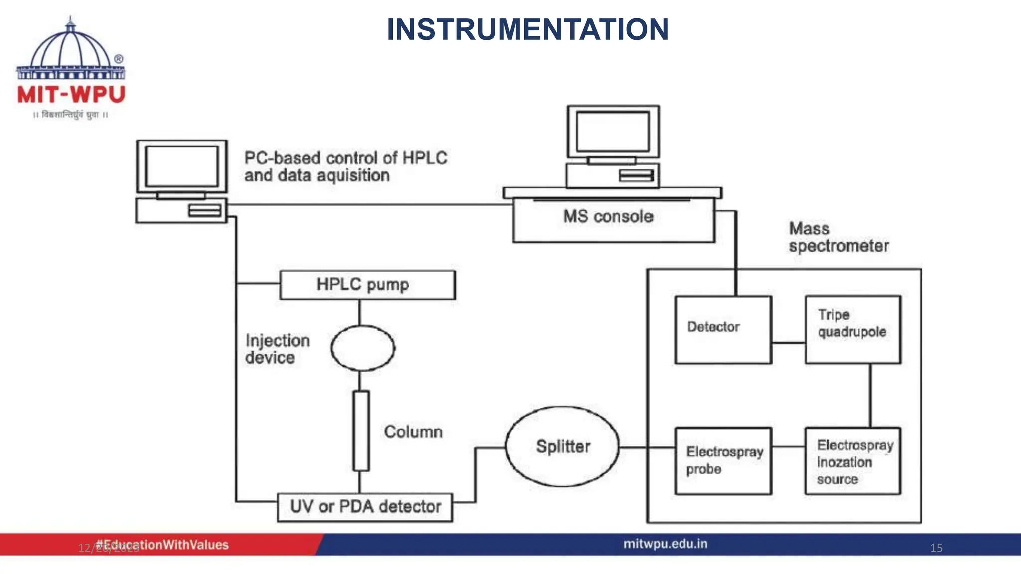 12/20/2023 15
INSTRUMENTATION
 