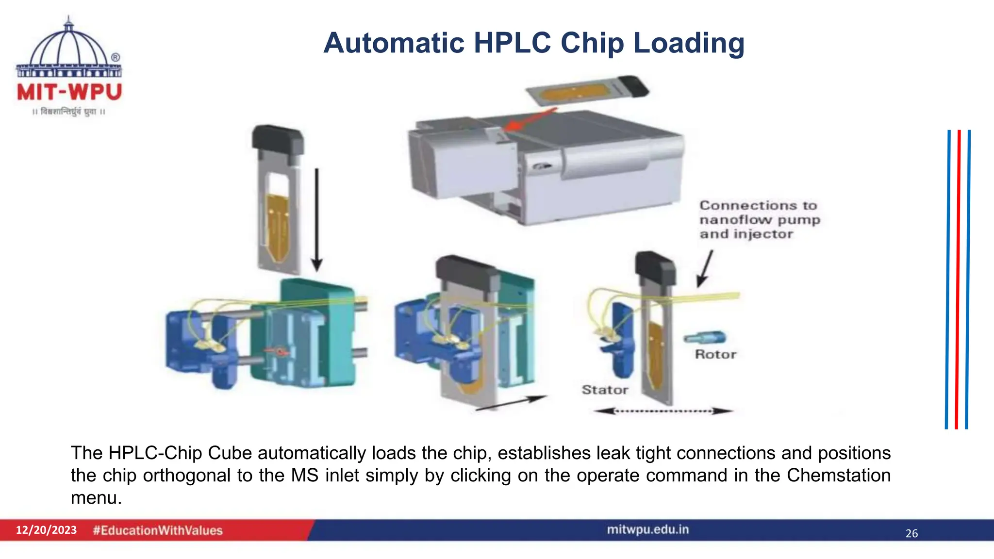 12/20/2023 26
Automatic HPLC Chip Loading
The HPLC-Chip Cube automatically loads the chip, establishes leak tight connections and positions
the chip orthogonal to the MS inlet simply by clicking on the operate command in the Chemstation
menu.
 