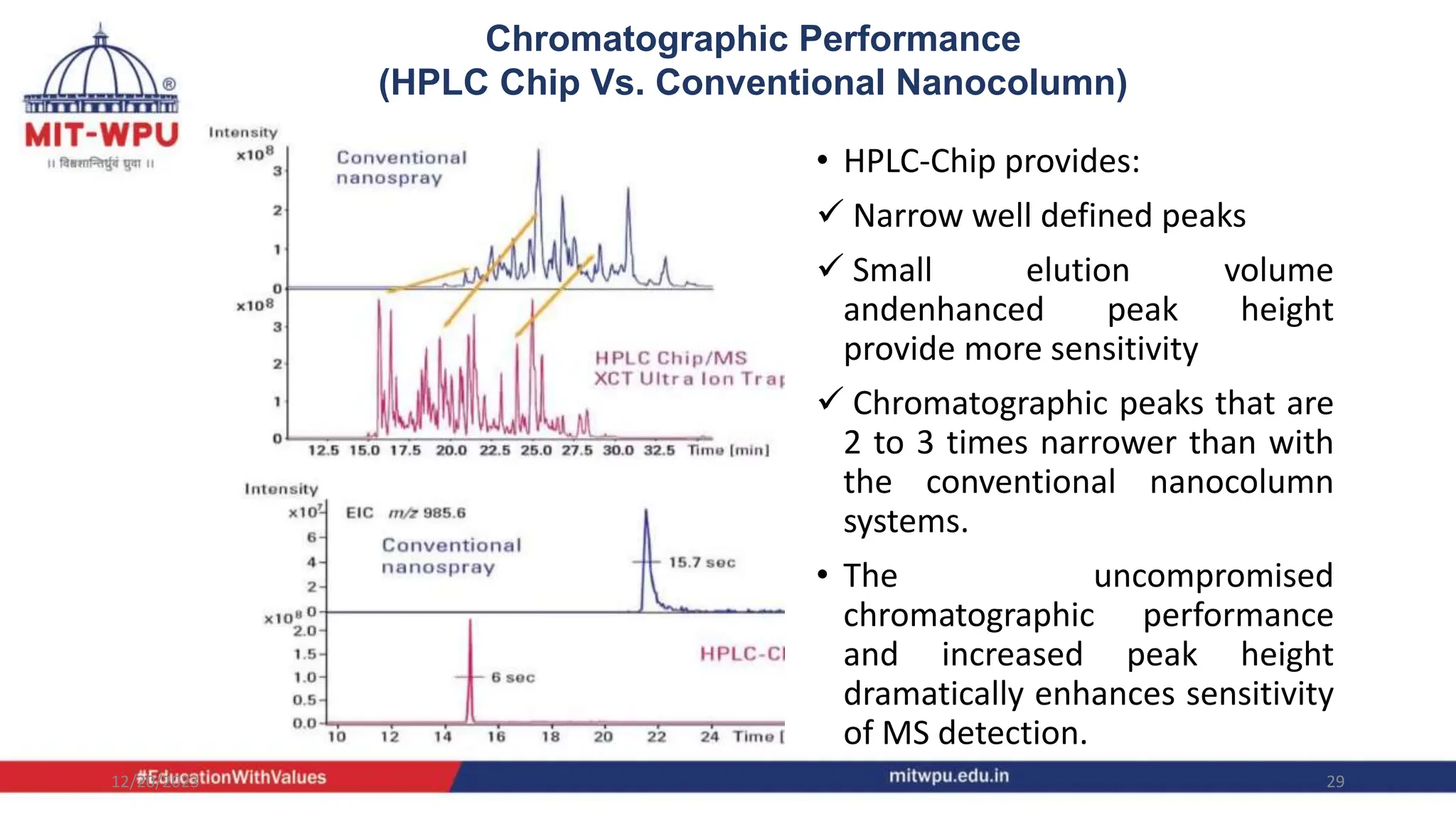 • HPLC-Chip provides:
 Narrow well defined peaks
 Small elution volume
andenhanced peak height
provide more sensitivity
 Chromatographic peaks that are
2 to 3 times narrower than with
the conventional nanocolumn
systems.
• The uncompromised
chromatographic performance
and increased peak height
dramatically enhances sensitivity
of MS detection.
12/20/2023 29
Chromatographic Performance
(HPLC Chip Vs. Conventional Nanocolumn)
 