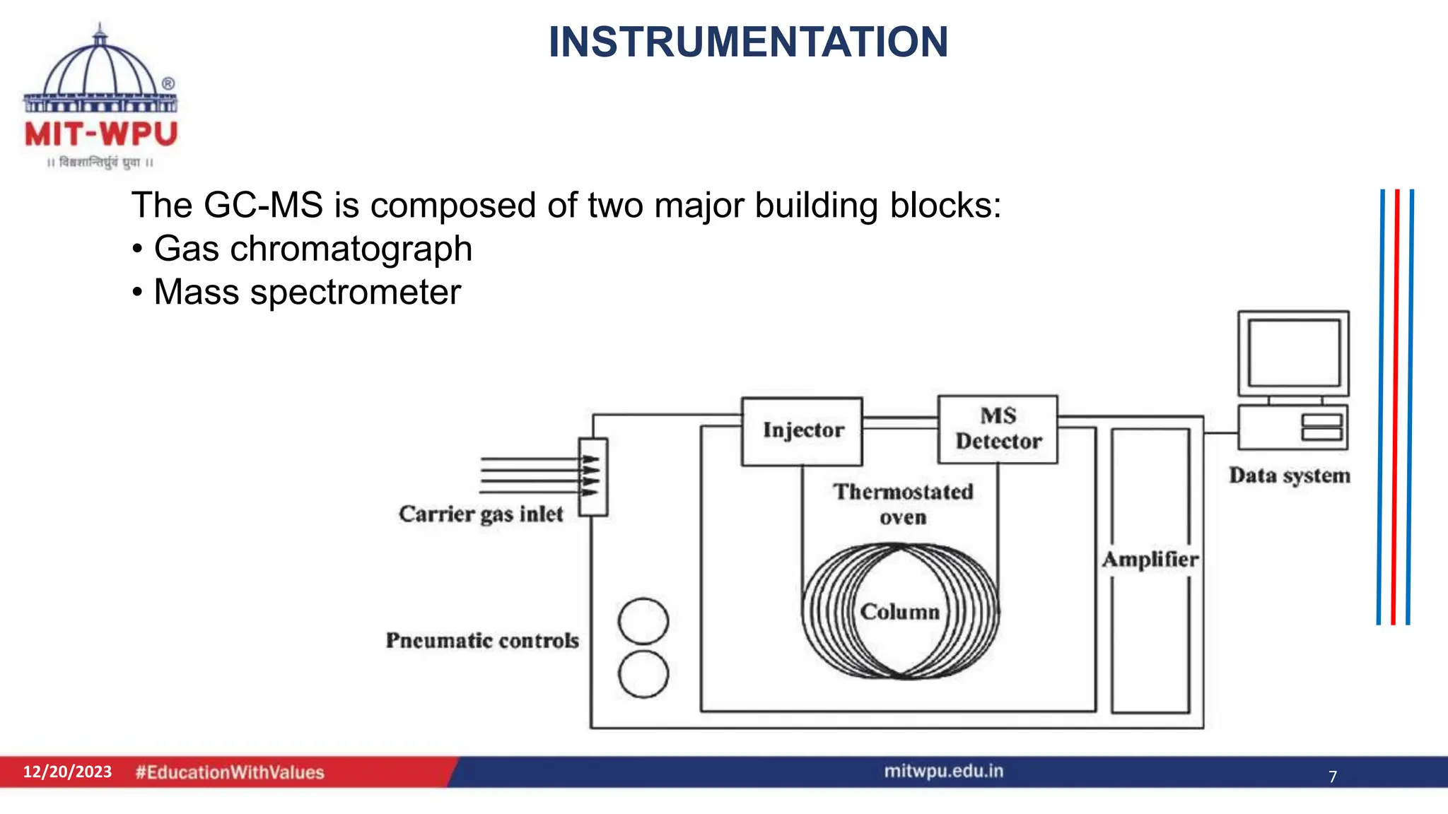 12/20/2023 7
The GC-MS is composed of two major building blocks:
• Gas chromatograph
• Mass spectrometer
INSTRUMENTATION
 