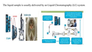 The liquid sample is usually delivered by an Liquid Chromatography (LC) system.
 