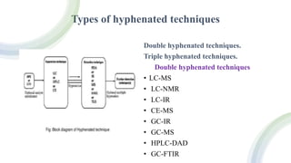 Types of hyphenated techniques
Double hyphenated techniques.
Triple hyphenated techniques.
Double hyphenated techniques
• ...