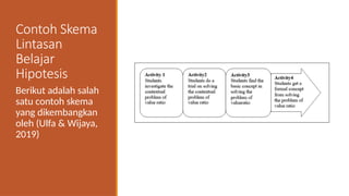 Understanding Hypothetical Learning Trajectory (HLT) in Mathematics ...