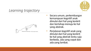 Understanding Hypothetical Learning Trajectory (HLT) in Mathematics ...